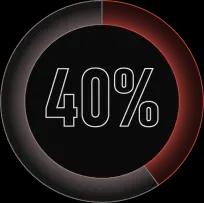 40 Percent