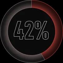 42 Percent