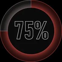 75 Percent