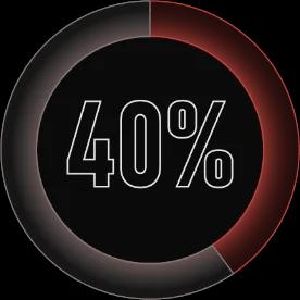 40 Percent
