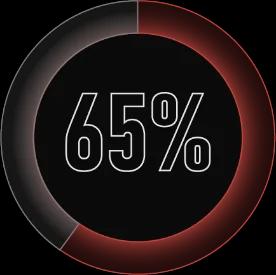 65 Percent