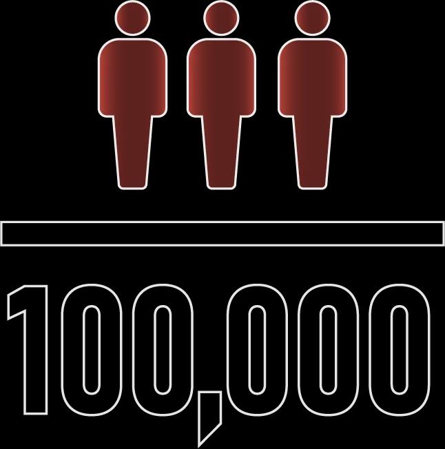 3 dermatologists for every 100,000 people