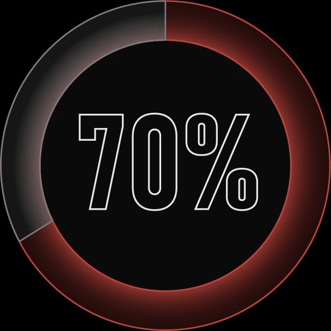 70 Percent